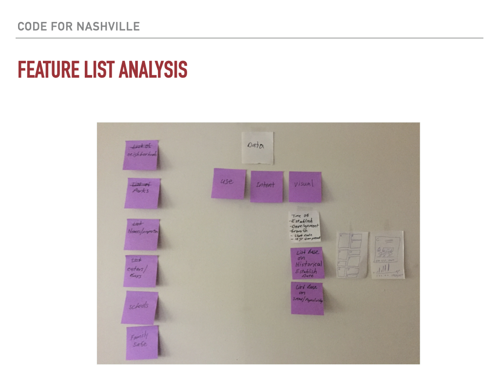 Image of sticky note of organizer list of possible categories.